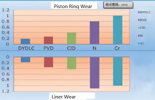 Car Engine Piston Rings